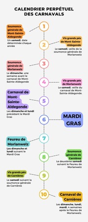 Canlendrier perpétuel des carnavals